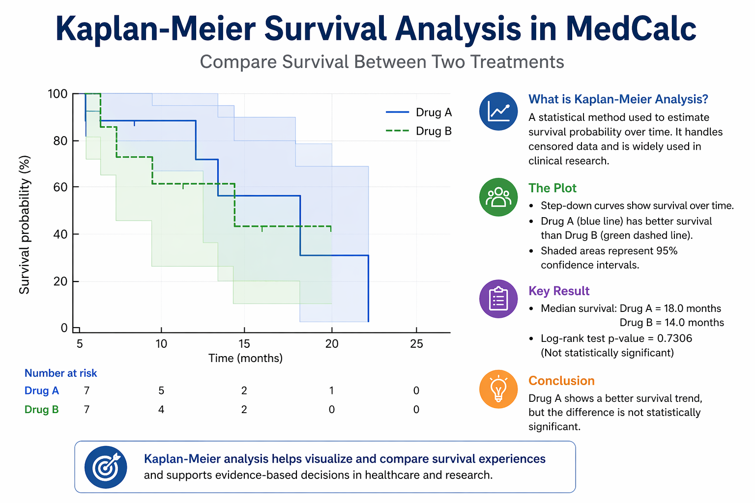 Kaplan–Meier Survival Analysis in MedCalc: Complete Guide with ...