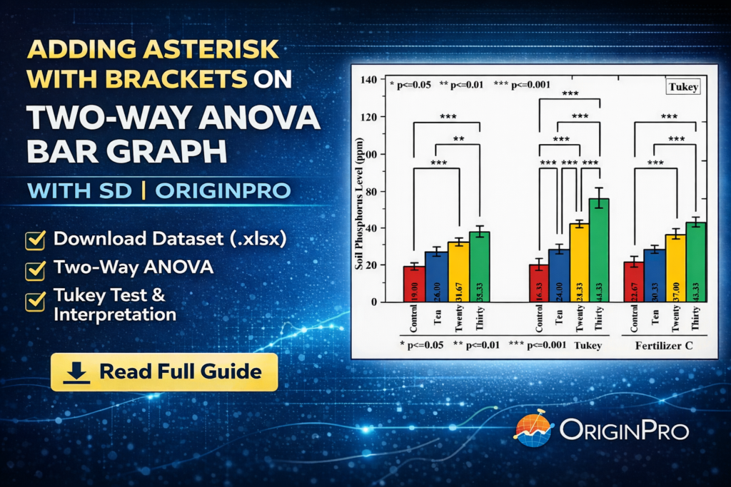 Adding Asterisk with Brackets on Two-Way ANOVA (Tukey Test) Bar Graph with Standard Deviation Using OriginPro