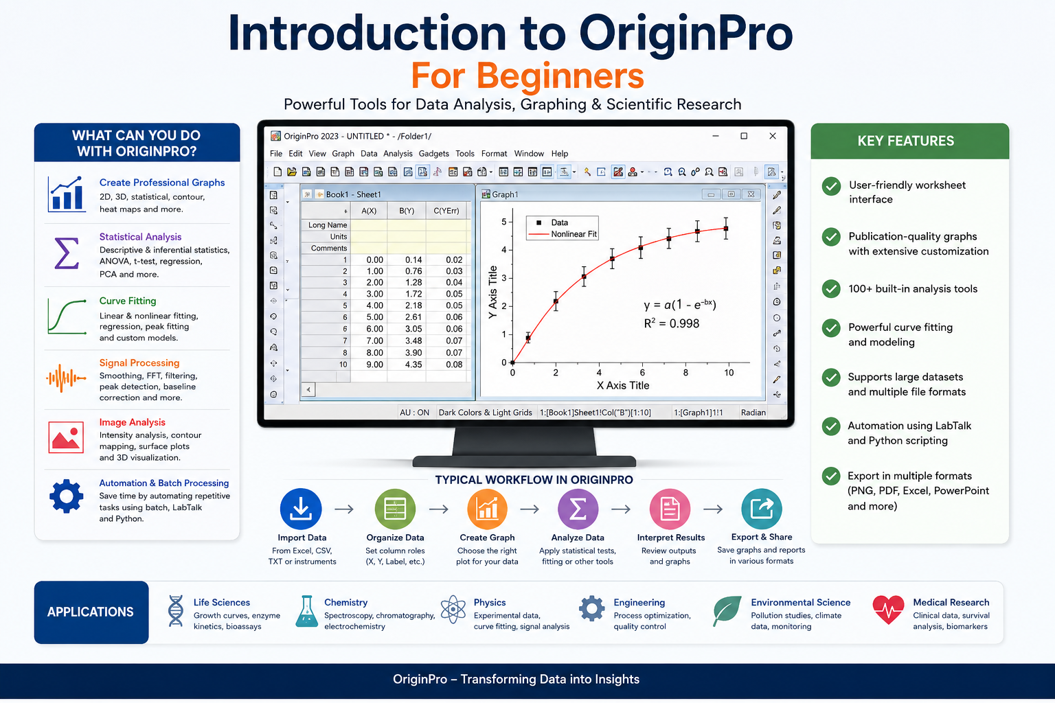 Introduction to OriginPro for Beginners: Features, Applications, and Getting Started Guide