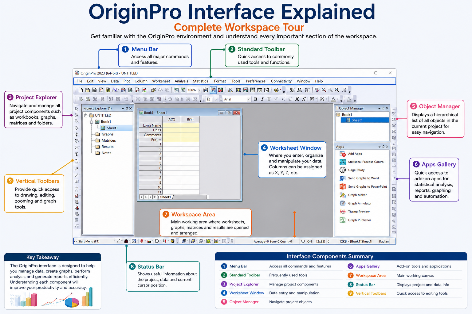 OriginPro Interface Explained: Complete Workspace Tour for Beginners