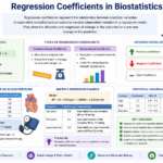 Regression Coefficients in Biostatistics: Definition, Interpretation, Examples and Applications