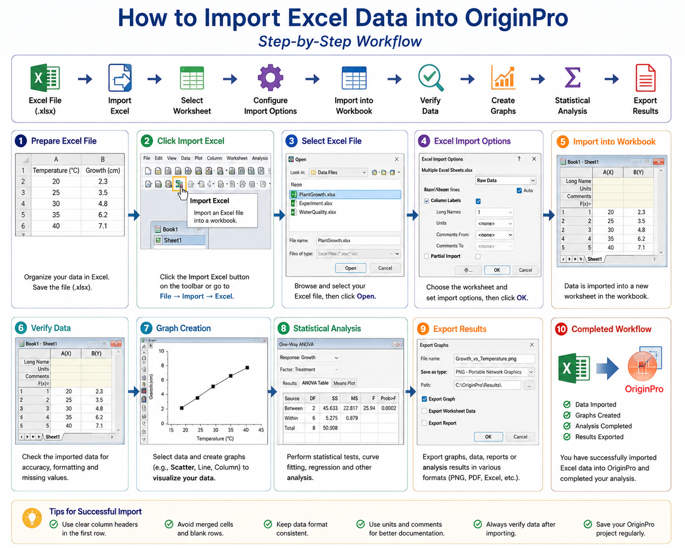 How to Import Excel Data into OriginPro: Complete Beginner’s Guide with Examples