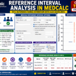 Reference Interval Analysis in MedCalc: Complete Guide with CLSI, Robust Method, and Graph Interpretation