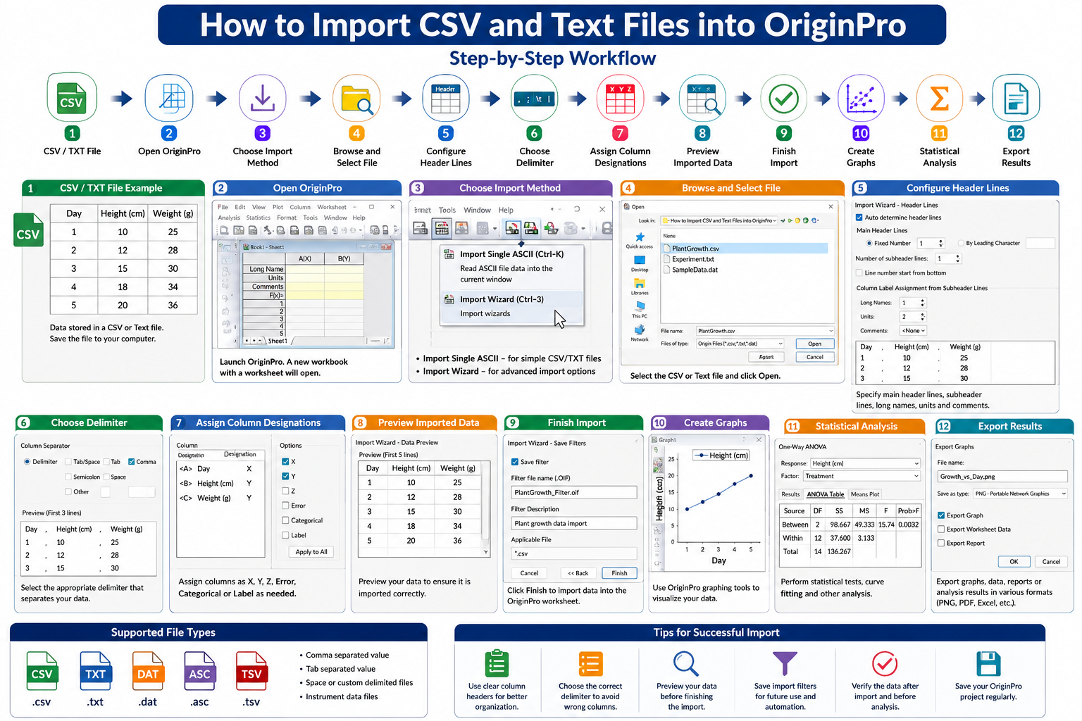 How to Import CSV and Text Files into OriginPro | Complete Beginner’s Guide