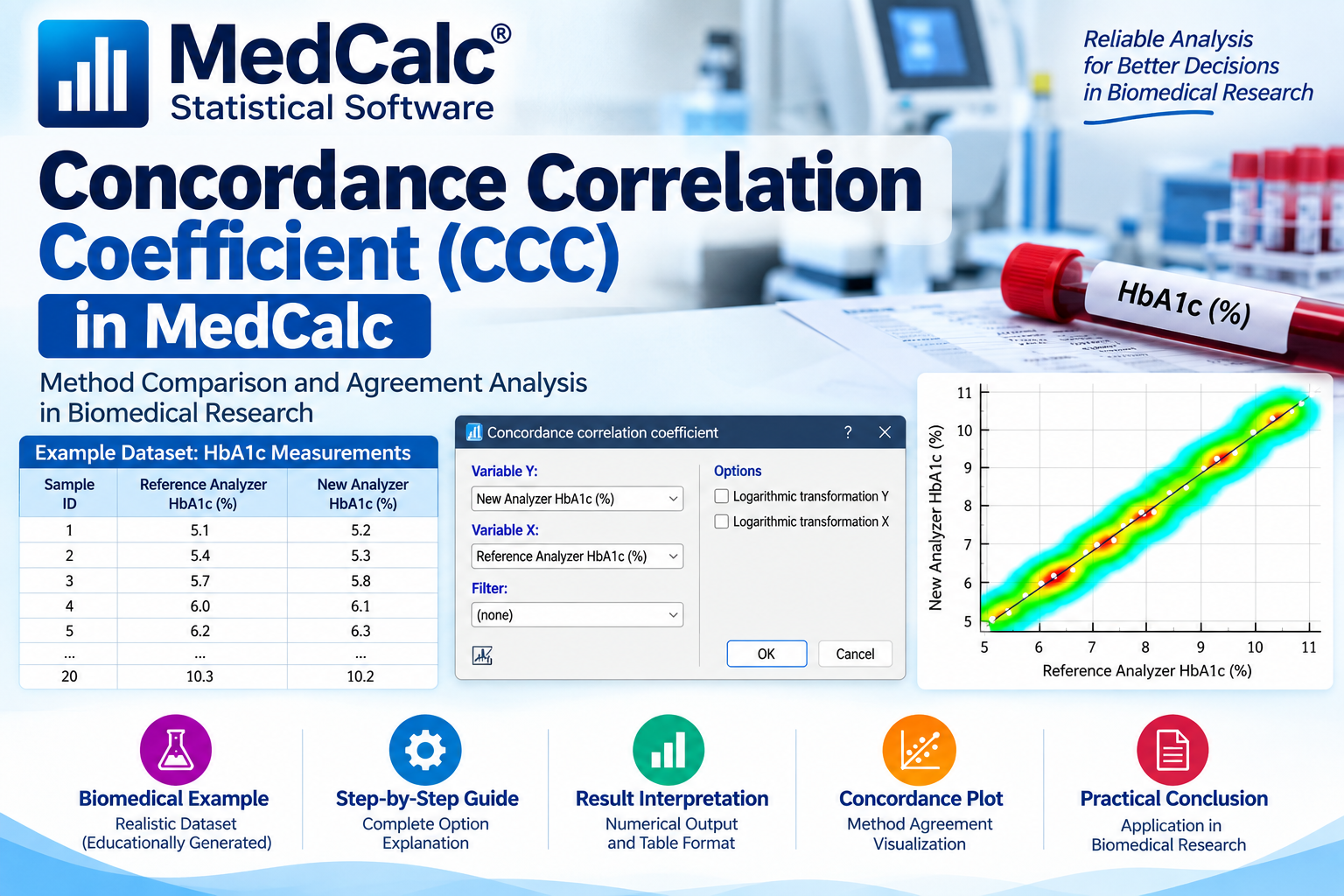 Concordance Correlation Coefficient in MedCalc | CCC Tutorial