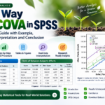One Way ANCOVA in SPSS: Introduction, Definition, Concepts, Tables, Figure and Interpretation