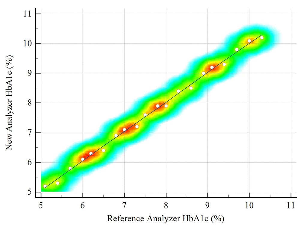 Concordance Correlation Coefficient in MedCalc | CCC Tutorial