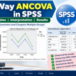 Two-Way ANCOVA in SPSS: Complete Guide with Interpretation, Tables, Figure and Conclusion