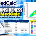 Responsiveness in MedCalc: Biomedical Data Analysis and Interpretation